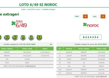 Report urias  la Loto 6 din 49