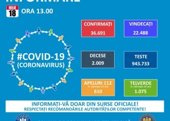 21 de noi cazuri COVID-19, la Constanta