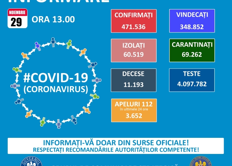 Situația infectării cu SARS COV-2