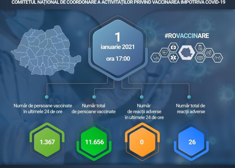 Situația vaccinării