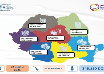 Împărțirea dozelor de vaccin Pfizer