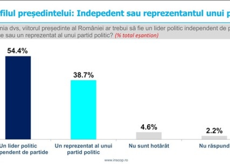 foto: INSCOP
